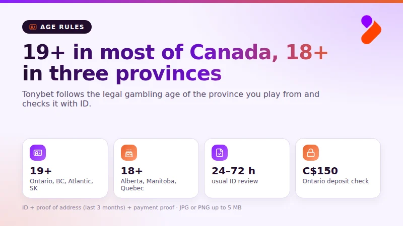 Tonybet age rules in Canada: 19+ in most provinces, 18+ in Alberta, Manitoba and Quebec, ID review in 24–72 hours